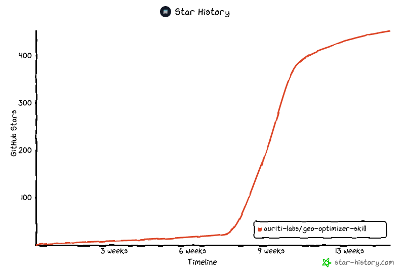 Star History Chart