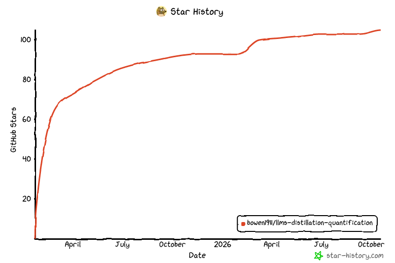 Star History Chart