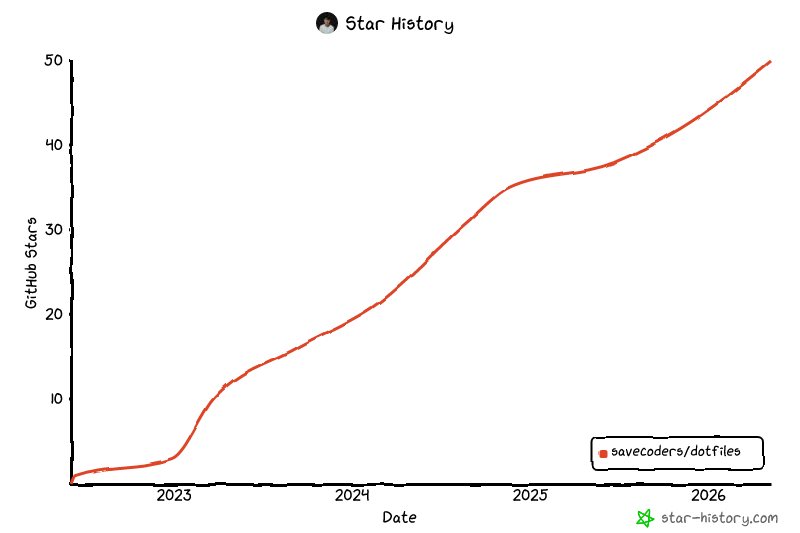 Star History Chart
