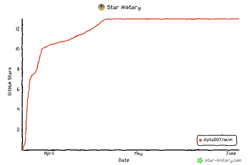 Star History Chart