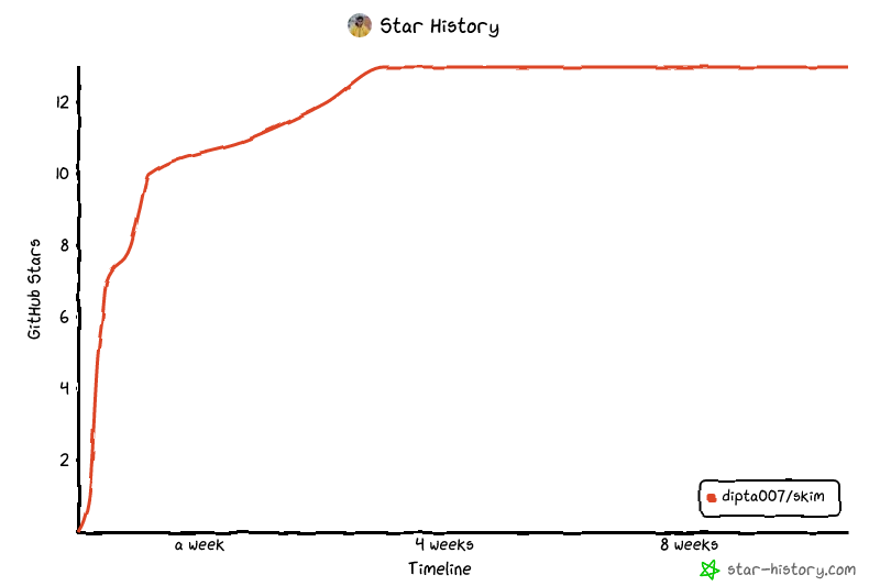 Star History Chart