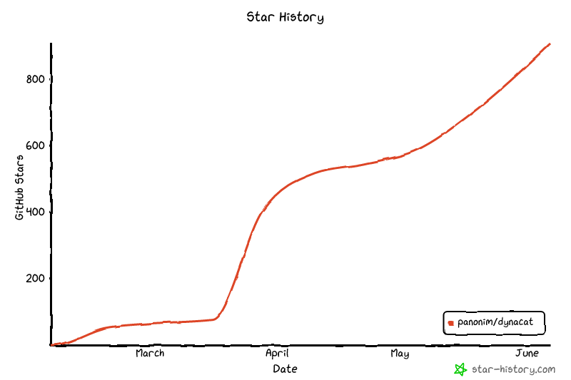 Star History Chart