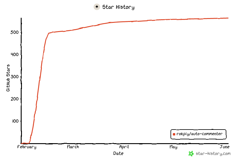 Star History Chart
