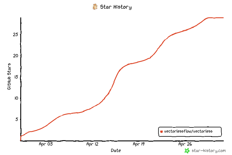 Star History Chart