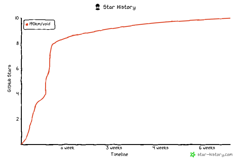 Star History Chart