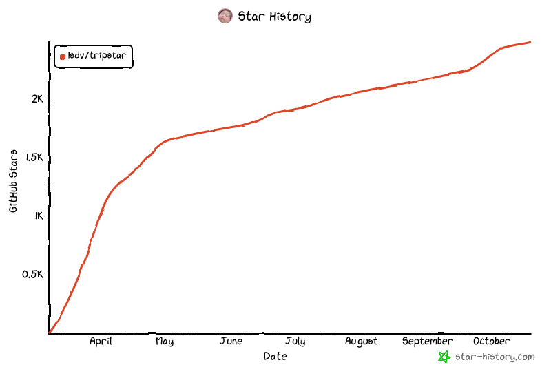 Star History Chart