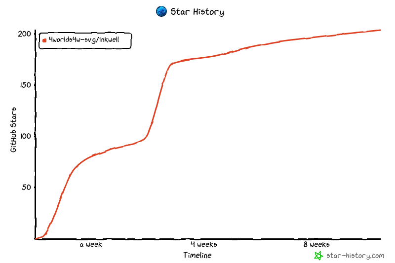 Star History Chart