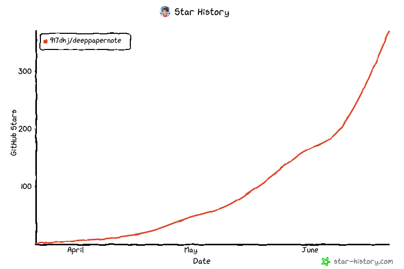 Star History Chart