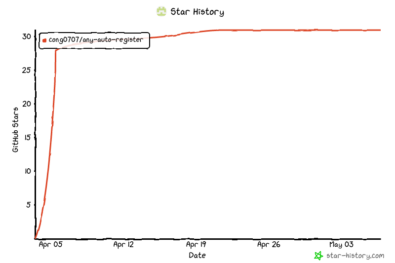 Star History Chart