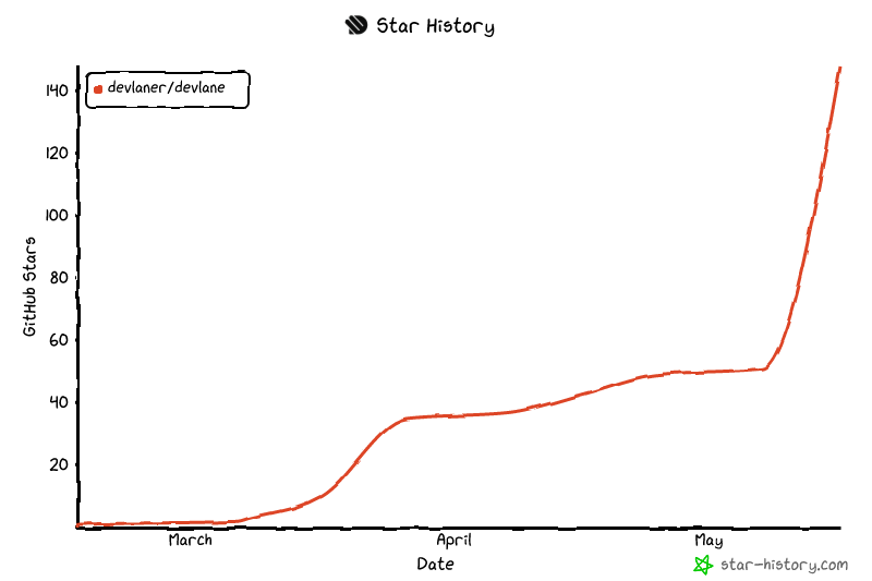 Star History Chart