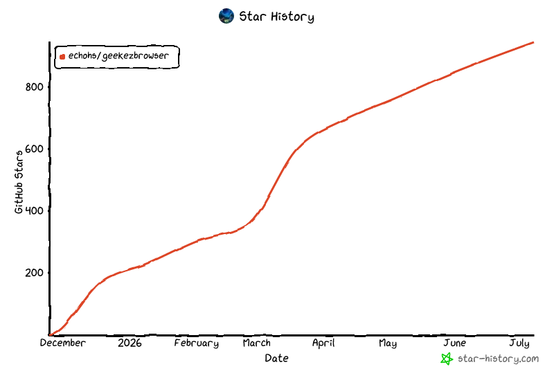 Star History Chart