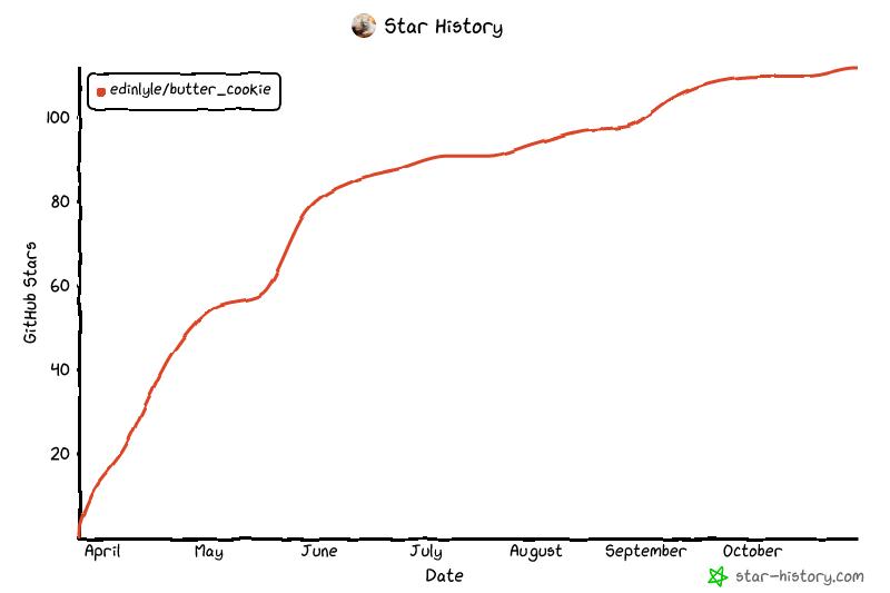 Star History Chart