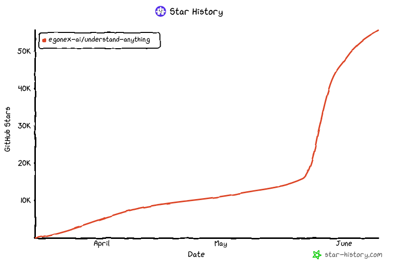 Star History Chart