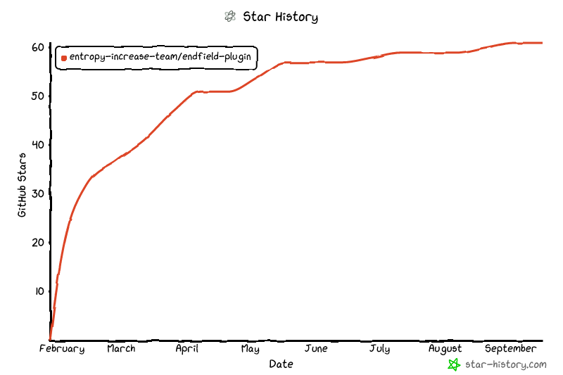Star History Chart