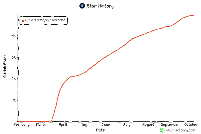 Star History Chart