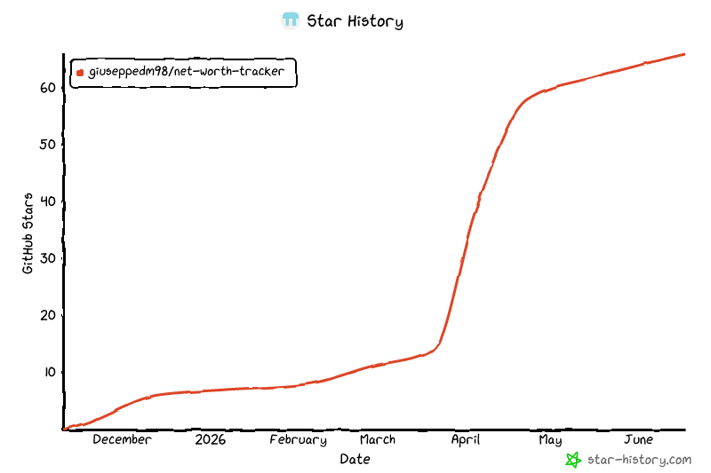 Star History Chart