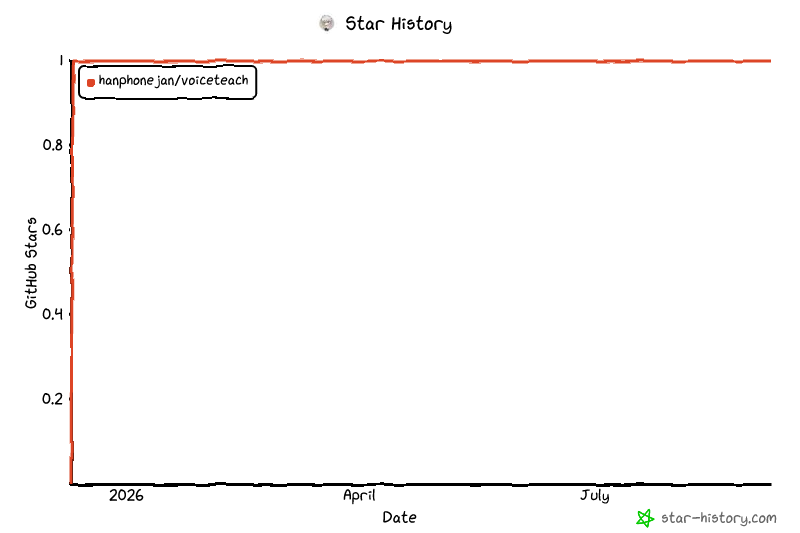 Star History Chart