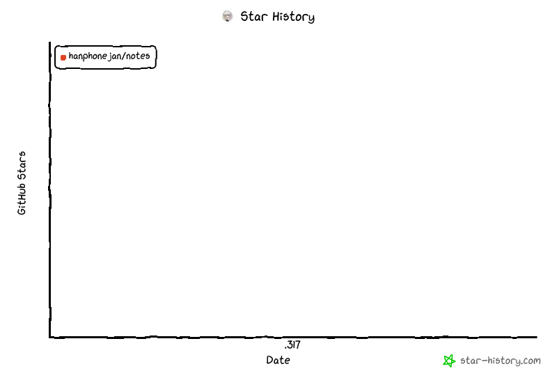 Star History Chart