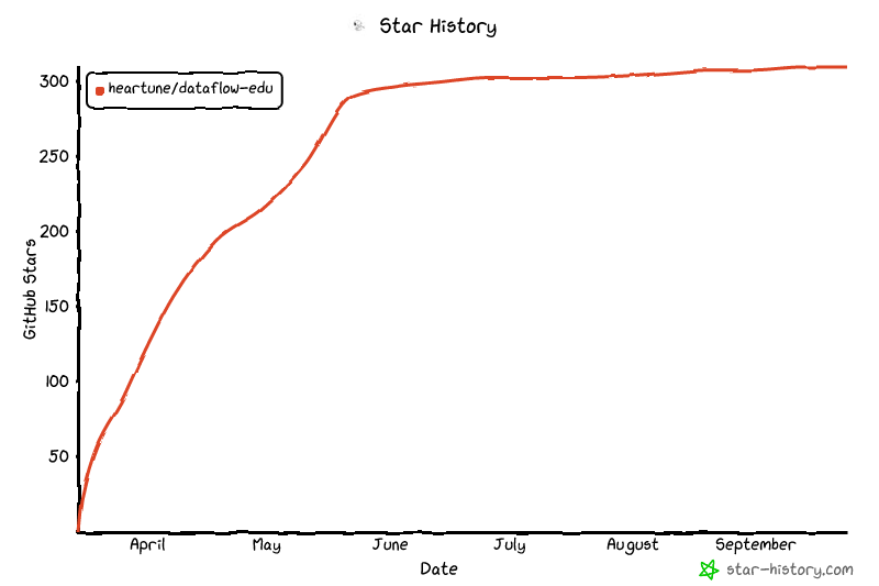 Star History Chart