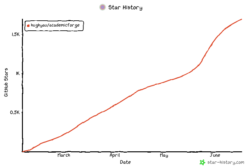 Star History Chart