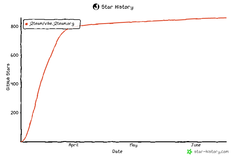 Star History Chart