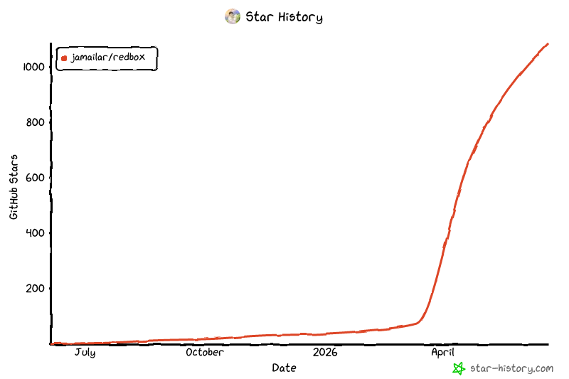 Star History Chart