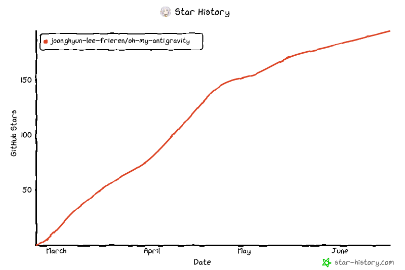 Star History Chart