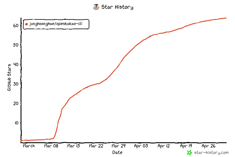 Star History Chart