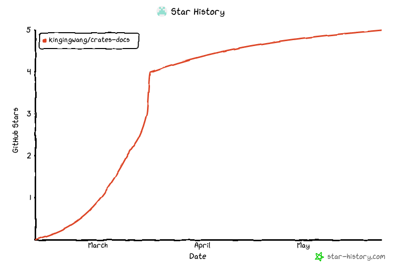 Star History Chart