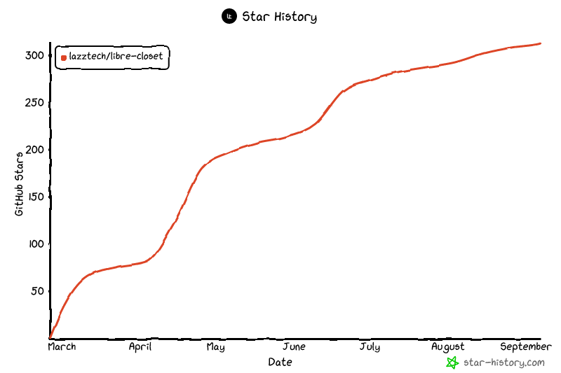 Star History Chart