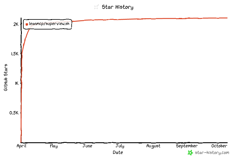 Star History Chart