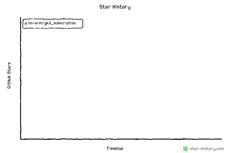Star History Chart