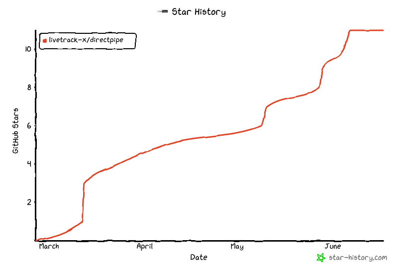 Star History Chart