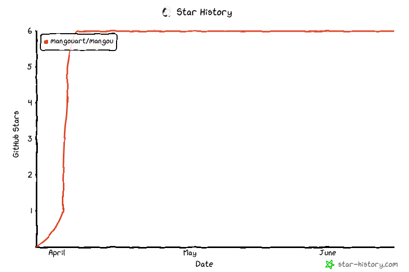 Star History Chart