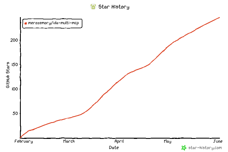 Star History Chart