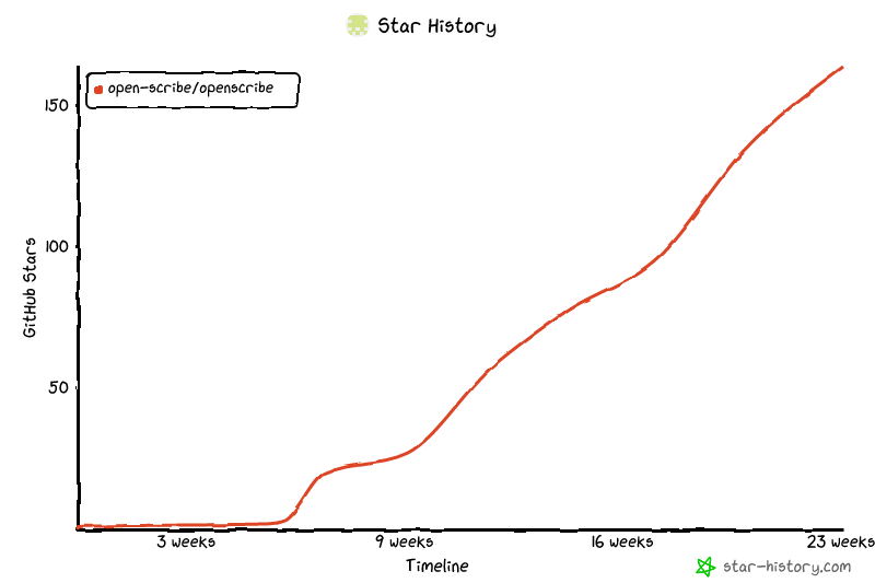 Star History Chart