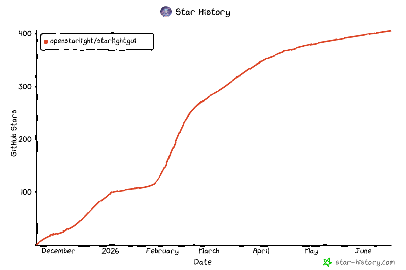 Star History Chart