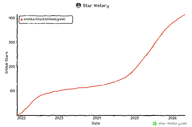 Star History Chart