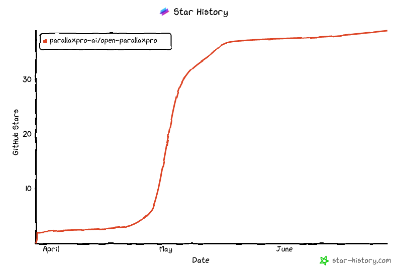 Star History Chart