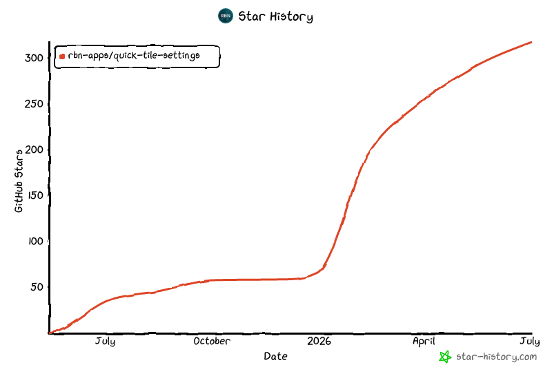 Star History Chart