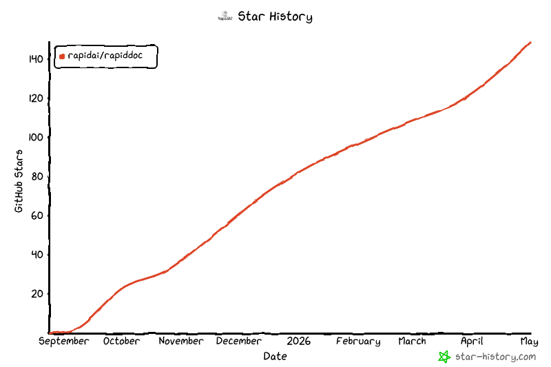 Star History Chart