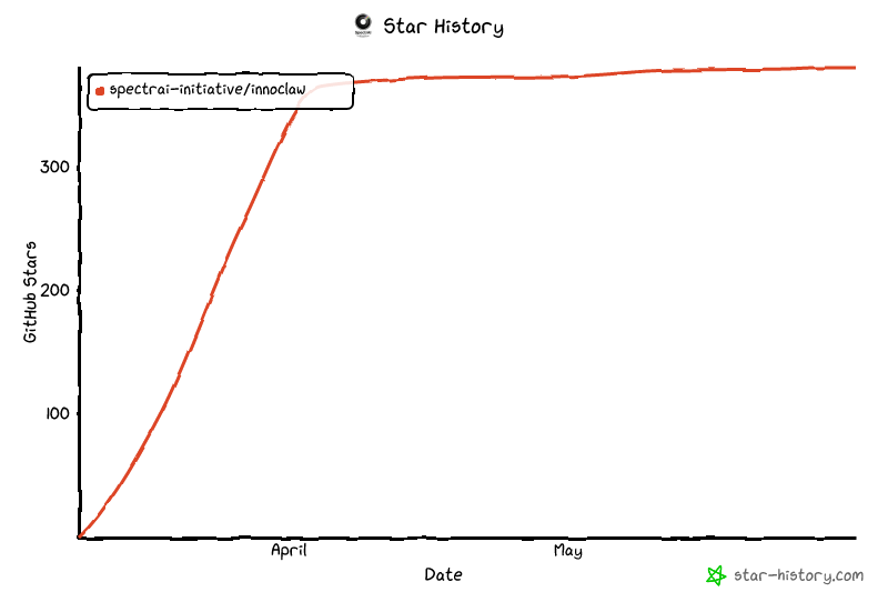 Star History Chart