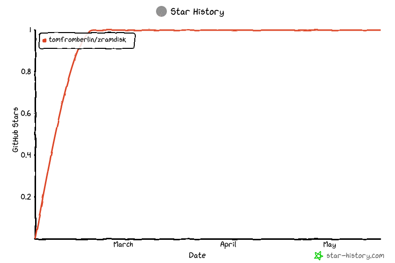 Star History Chart