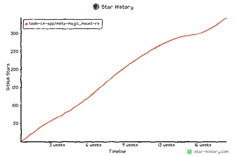 Star History Chart