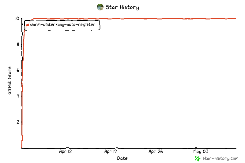 Star History Chart