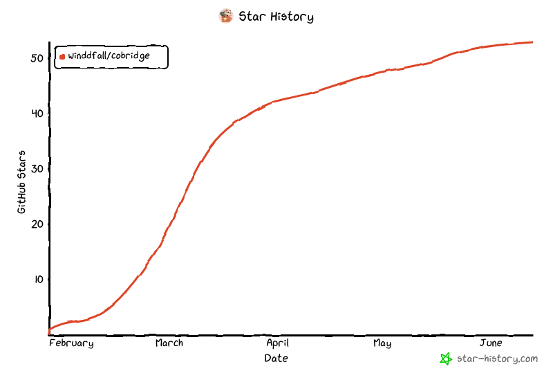 Star History Chart