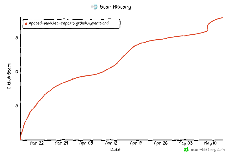 Star History Chart