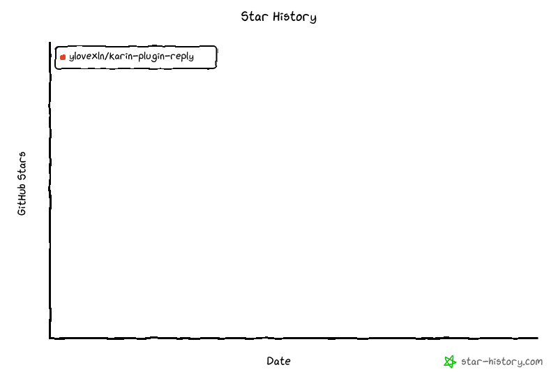 Star History Chart