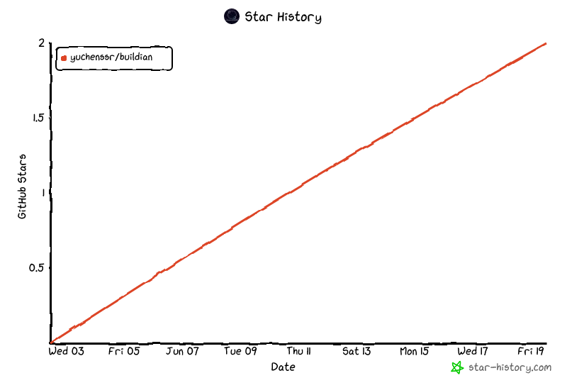 Star History Chart