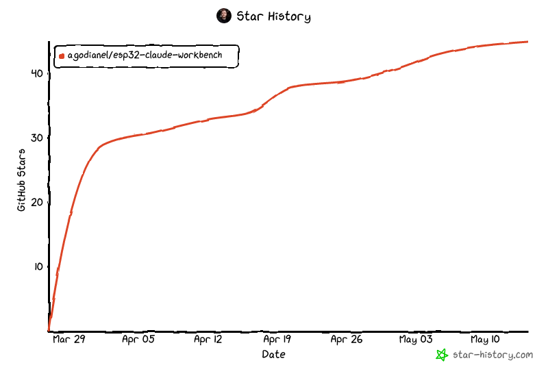 Star History Chart